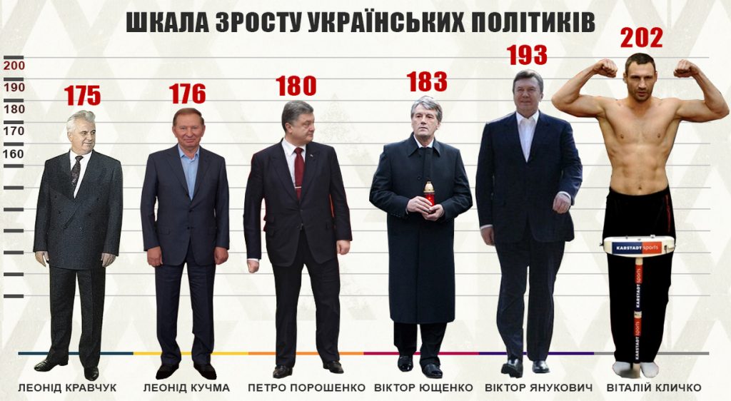 Зеленський Зріст: подробиці про ріст та біографію