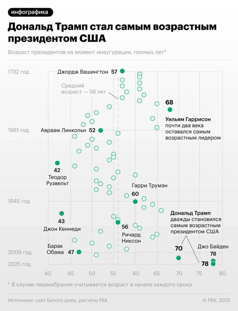 Сколько лет Трампу: подробный обзор возраста и жизненного пути Дональда Трампа