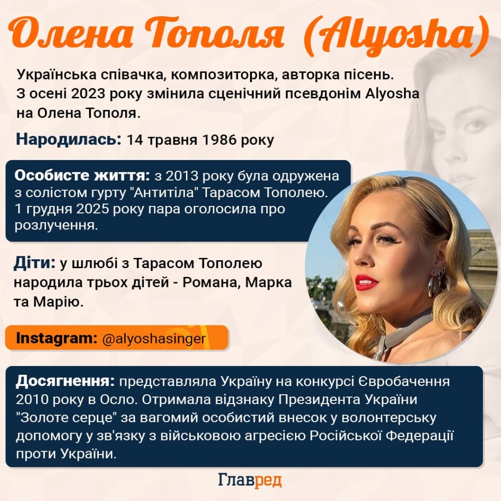 Тарас Тополя Розлучення: подробности личной жизни и влияние на карьеру