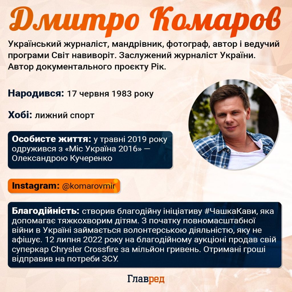 Дмитро Комаров Розлучення: подробиці особистого життя та кар'єри
